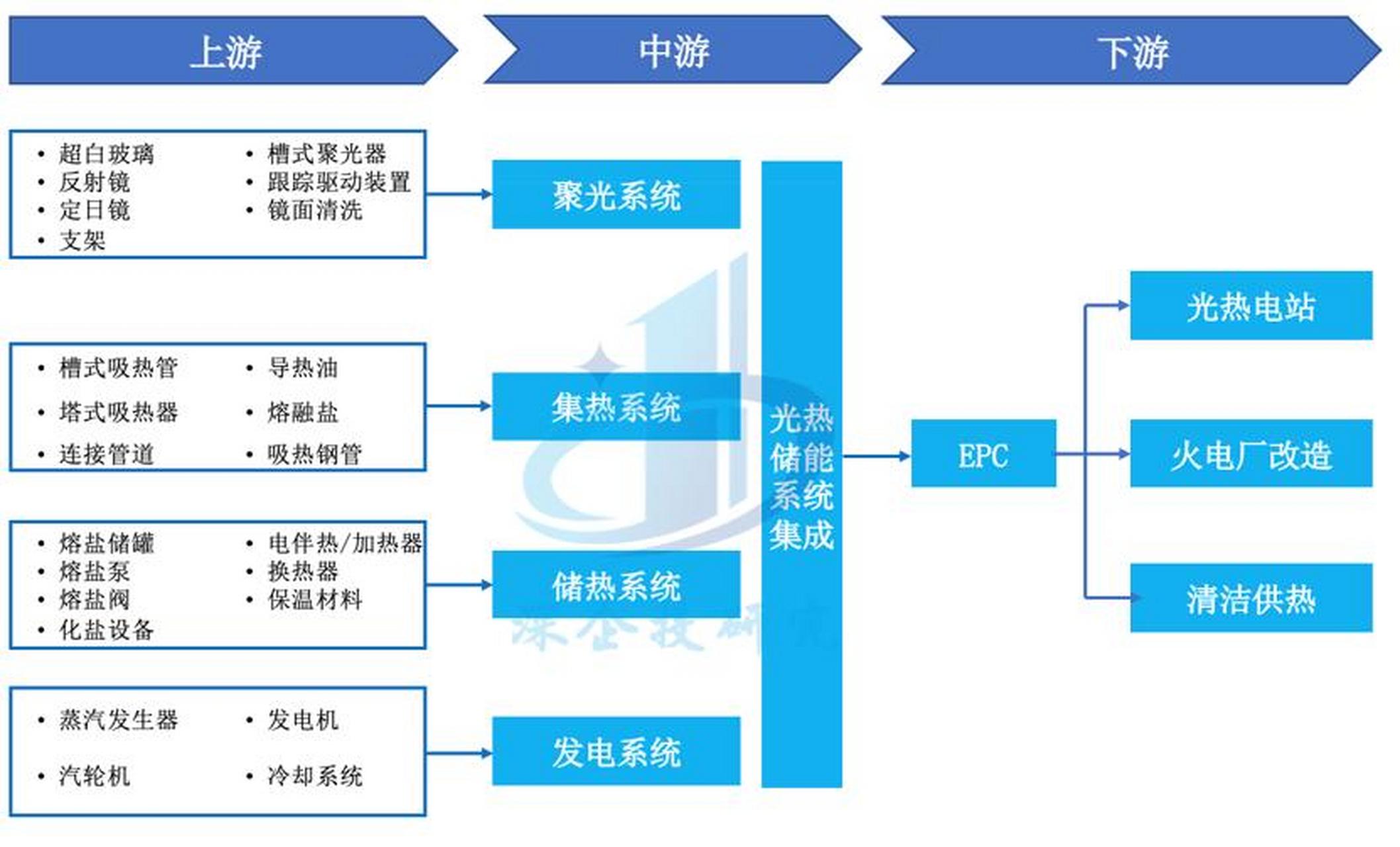 储能产业链融资(储能产业链融资现状)遂宁市