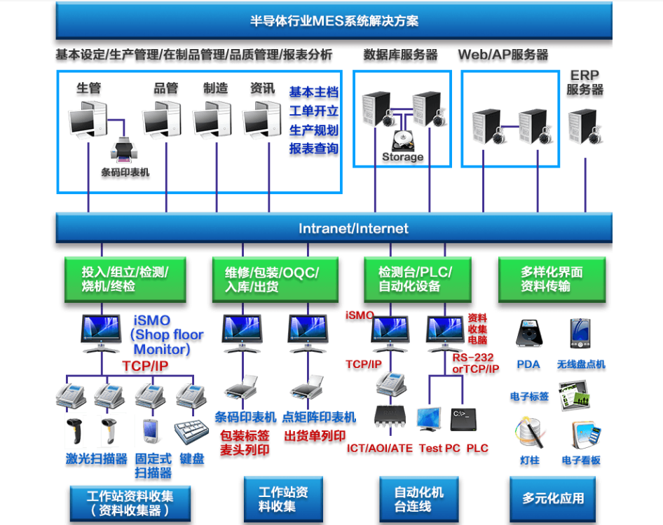 行业解决方案机构(行业解决方案事业部)遂宁市 行业解决方案机构(行业解决方案事业部)遂宁市