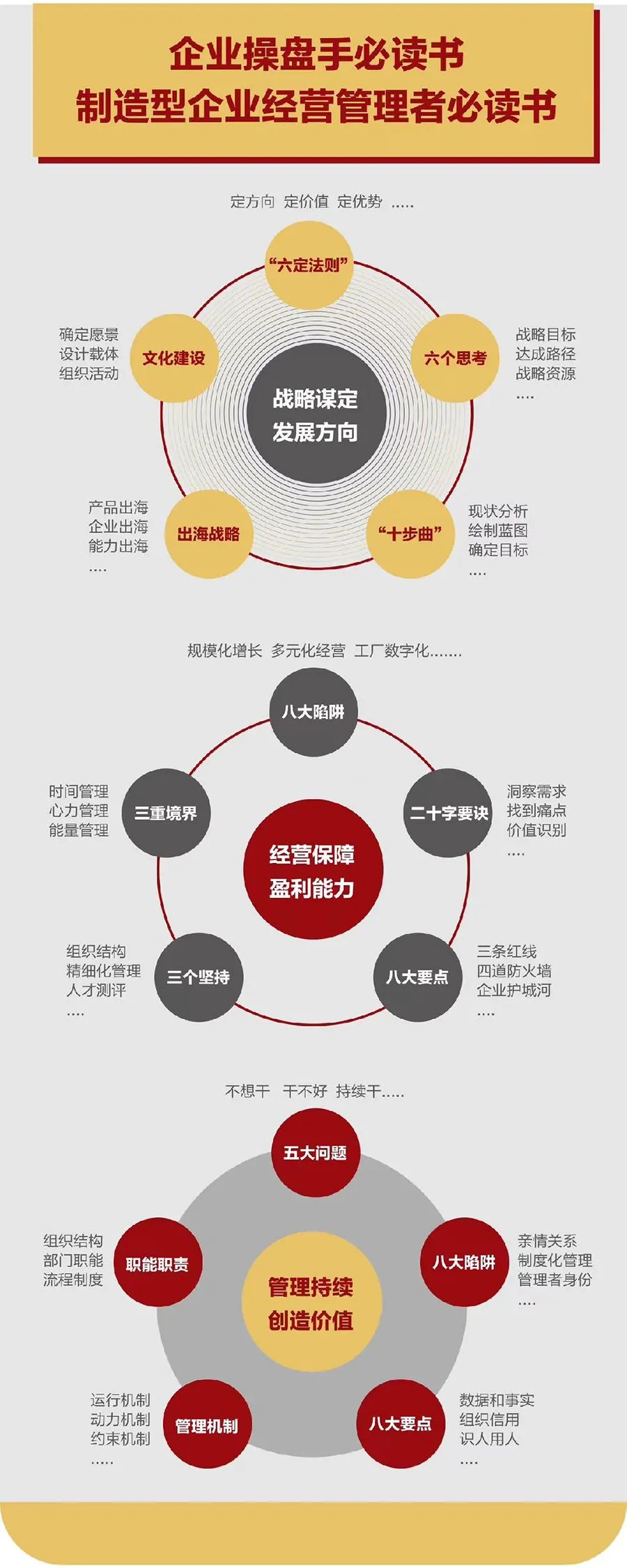 企业战略诊断(企业战略管理咨询与诊断的内容主要包括)遂宁市
