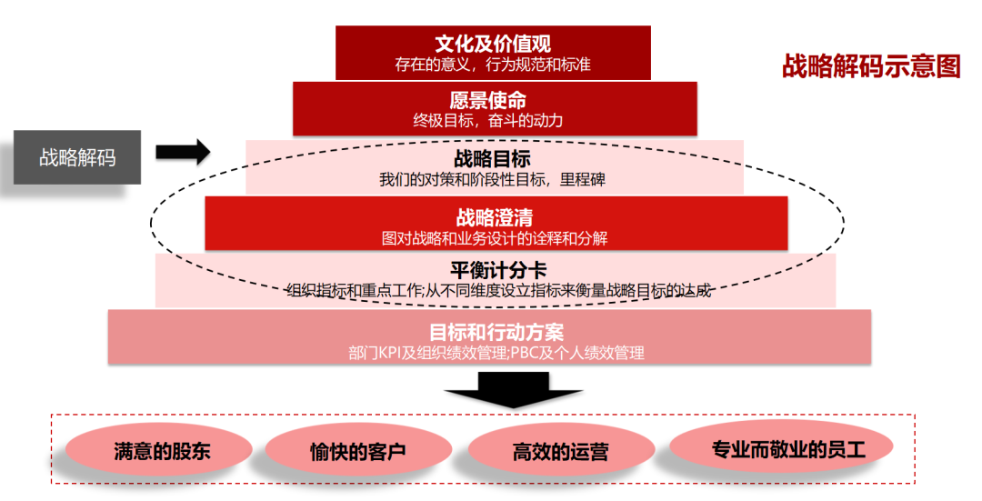 企业战略落地咨询(企业战略落地方法措施)遂宁市