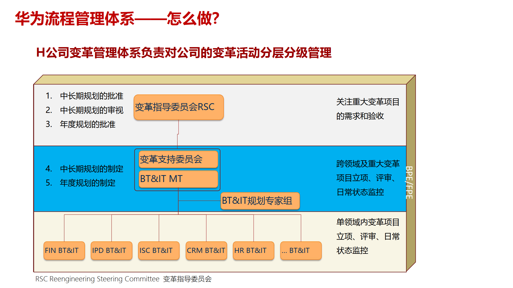 组织变革项目管理(组织变革的类型目标与内容)遂宁市