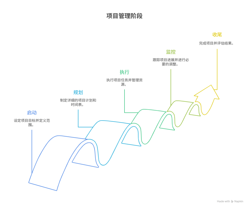 组织变革项目管理(组织变革的类型目标与内容)遂宁市