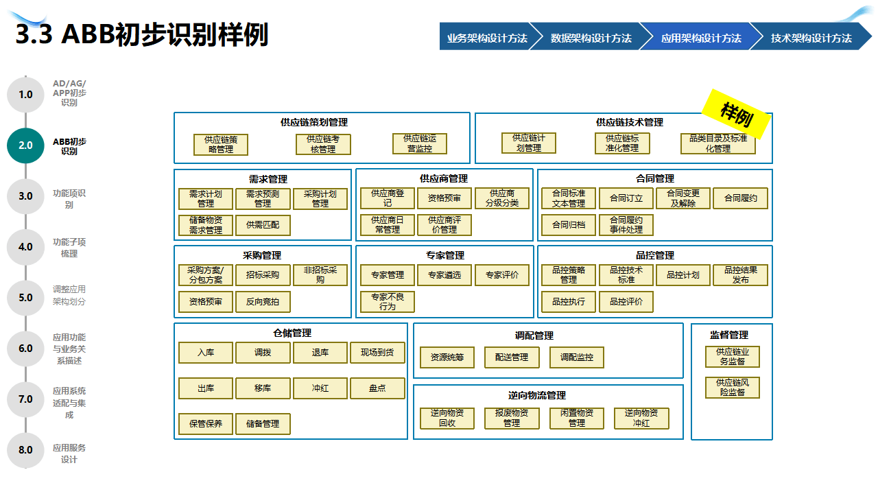 企业战略架构设计(企业战略管理框架体系)遂宁市